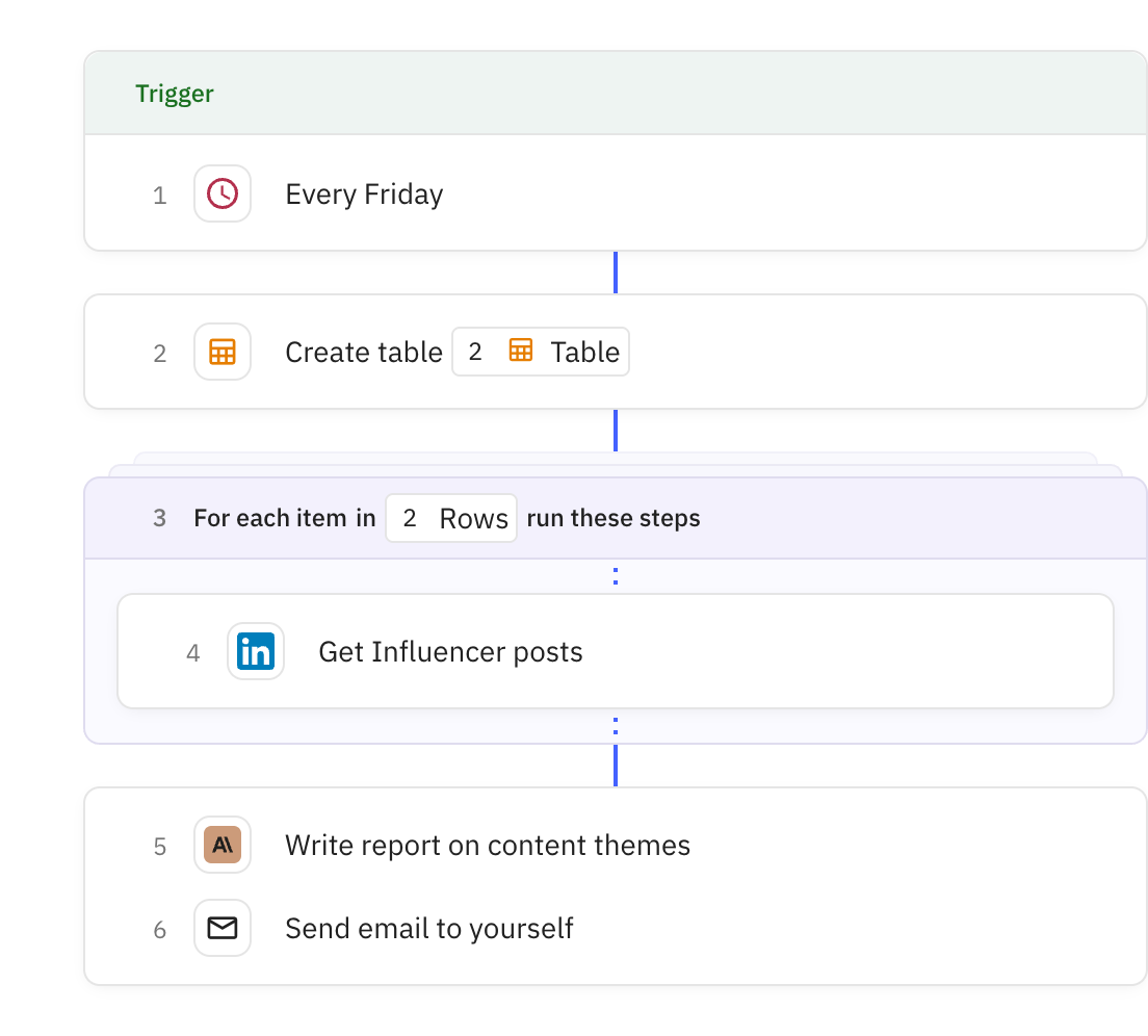 Relay.app screenshot of: LinkedIn Content Researcher