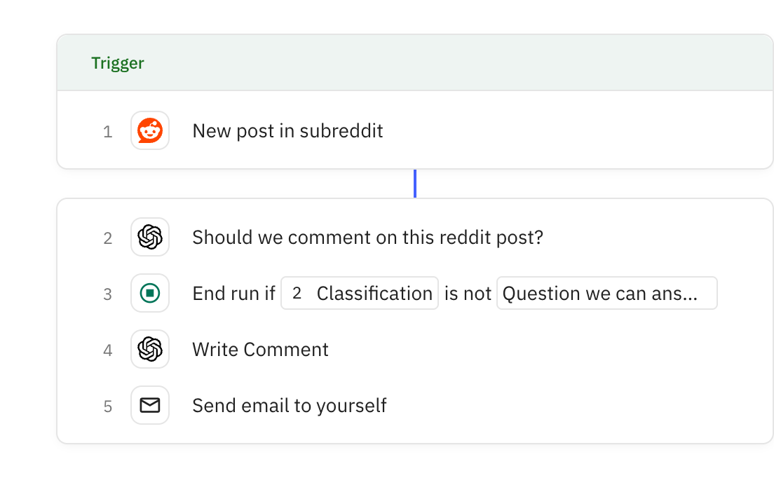 Relay.app workflow screenshot: Reddit Comment Opportunity Finder