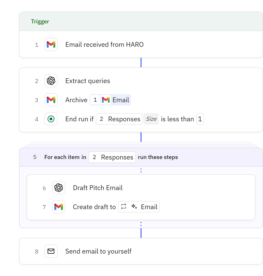 Relay.app workflow screenshot: HARO Scanner