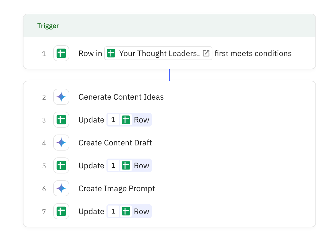 Relay.app workflow screenshot: Employability Agent (Thought Leadership)