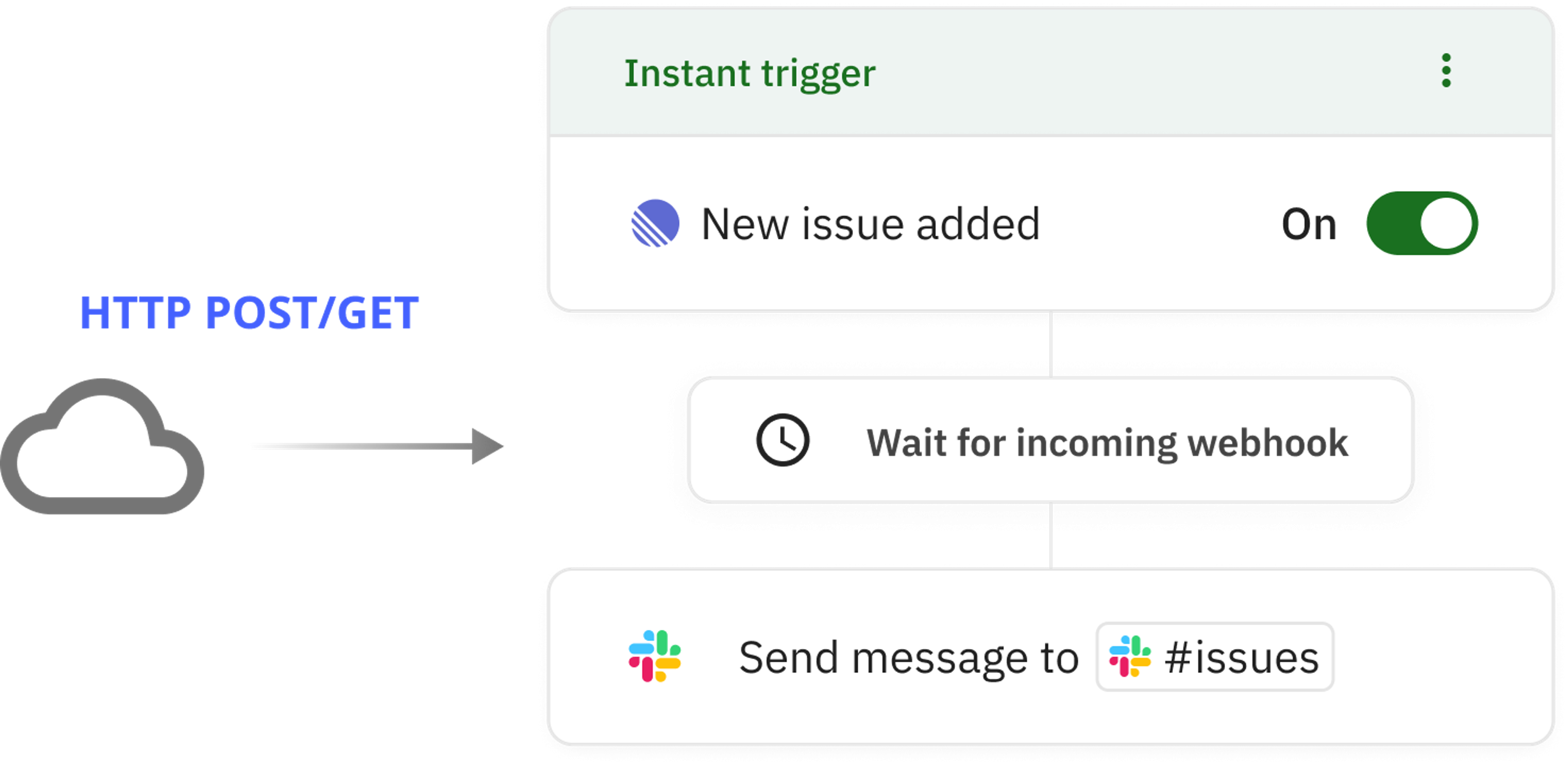 Webhooks In Relay app webhooks-in-relay-app