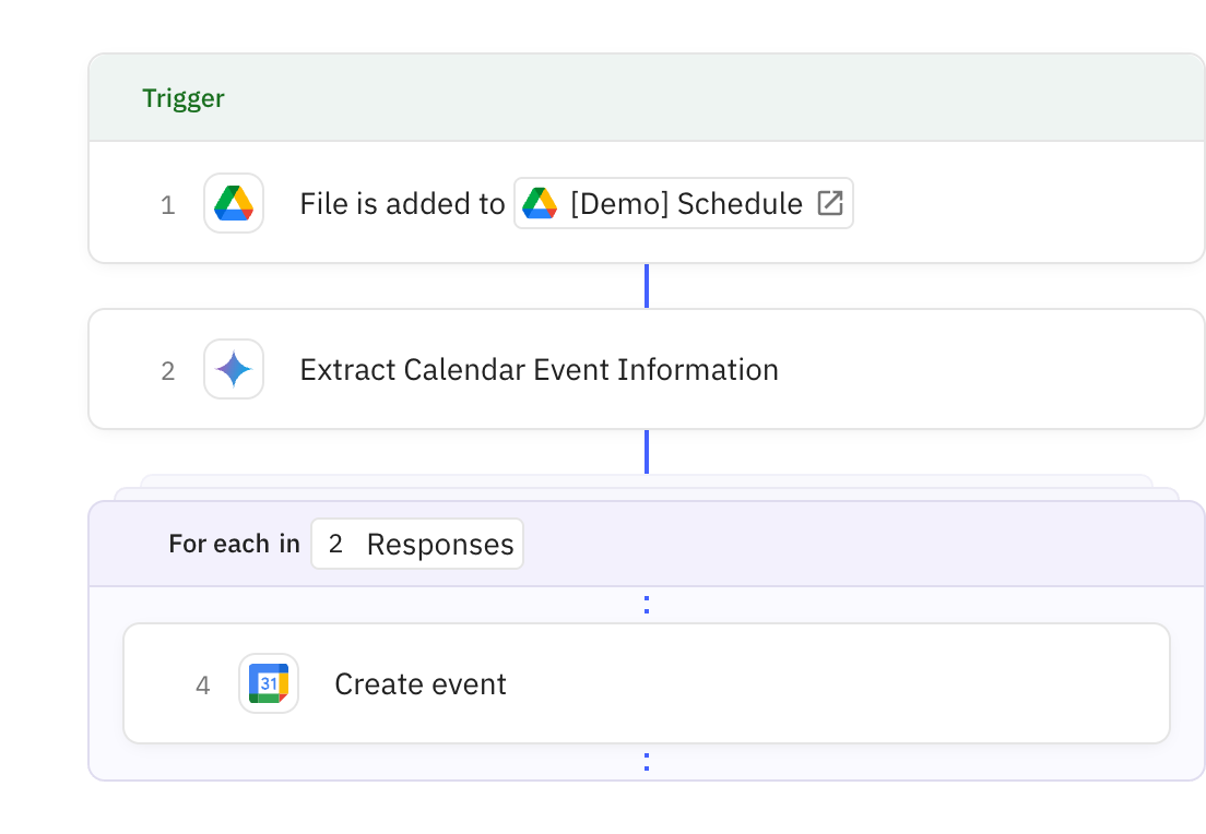 Relay.app workflow screenshot: Screenshot -> Calendar Event Creator
