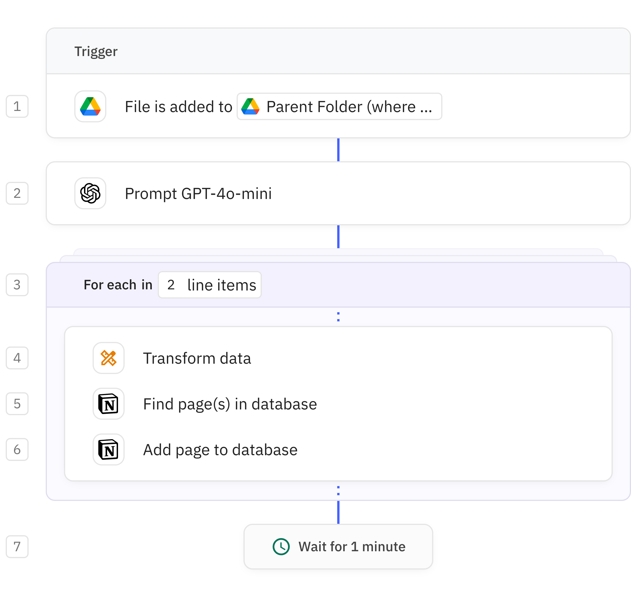 Relay.app workflow screenshot: Automated Finance Tracker - Outflows for Line Items