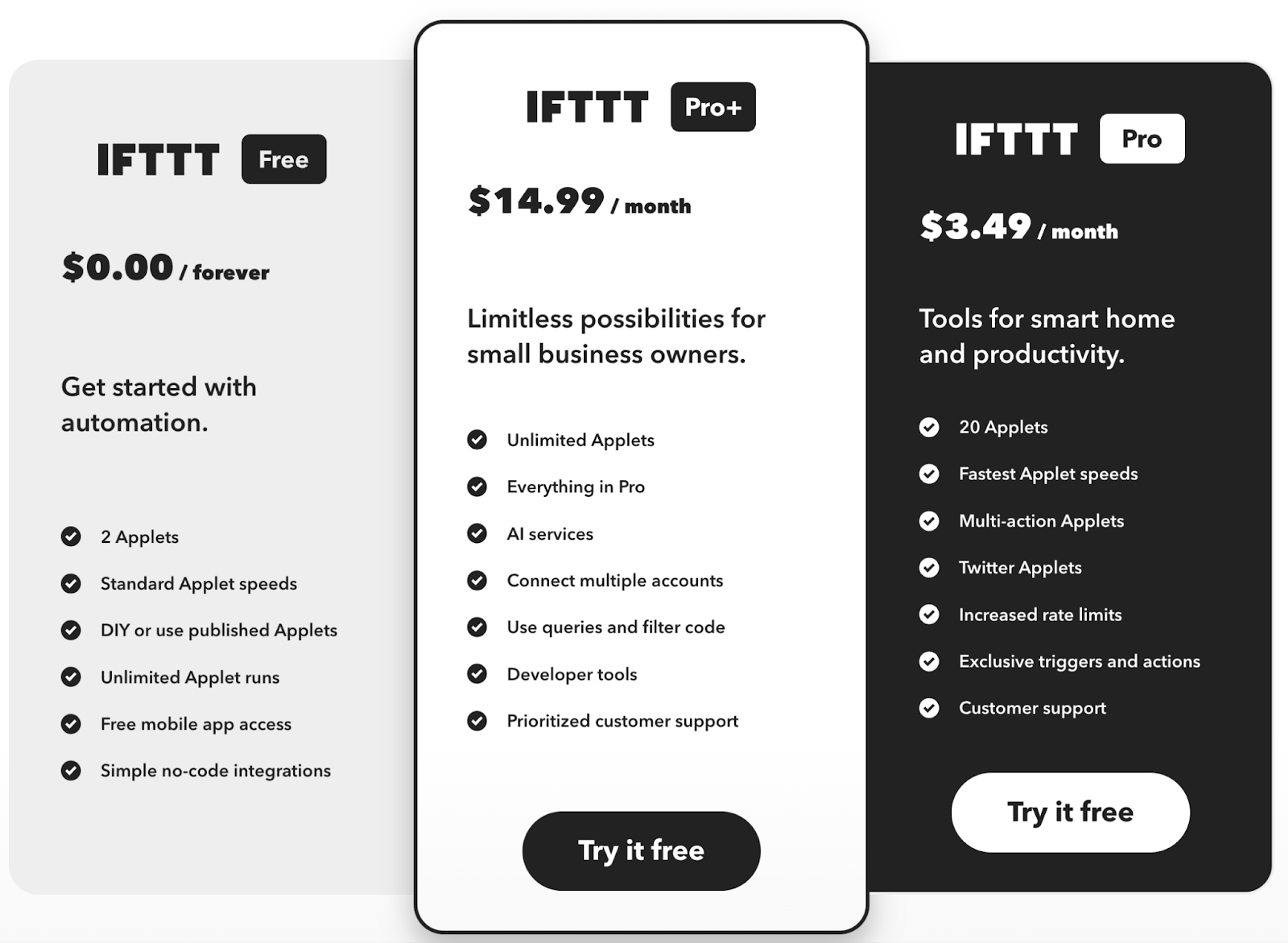 IFTTT pricing page