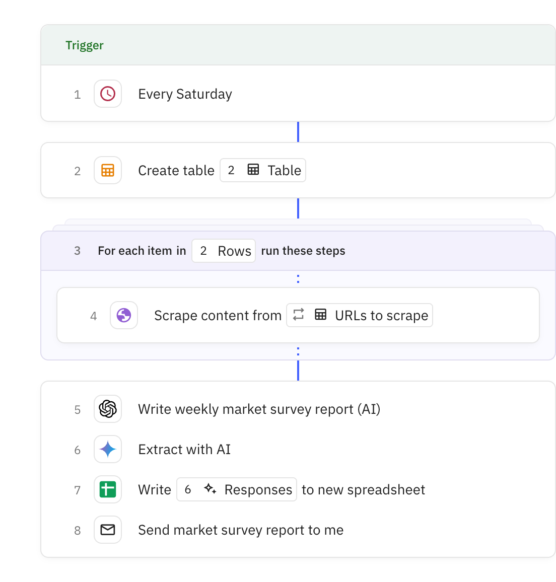 Relay.app workflow screenshot: Weekly Market Real Estate Survey