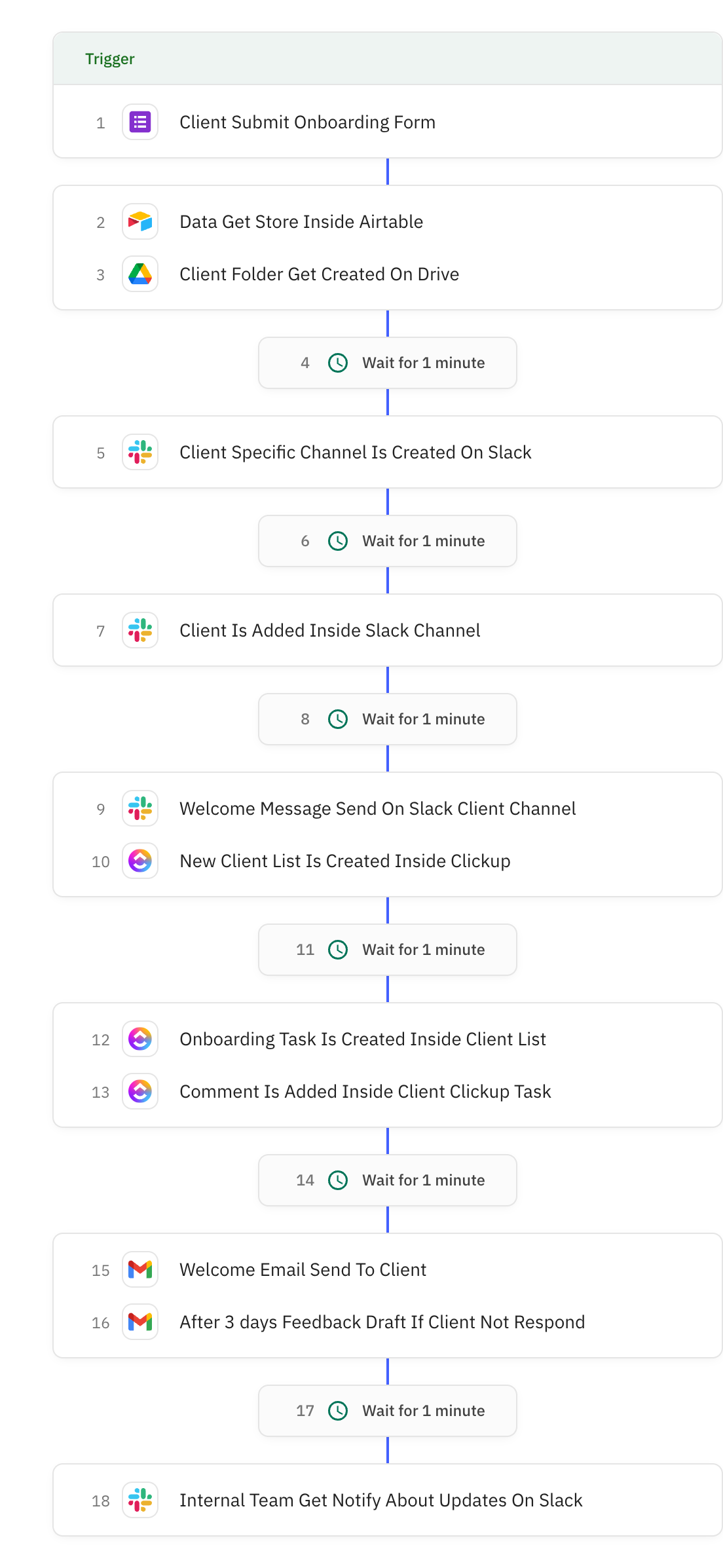 Relay.app workflow screenshot: Zero-Touch Client Onboarding System (Form → Folder → Email)