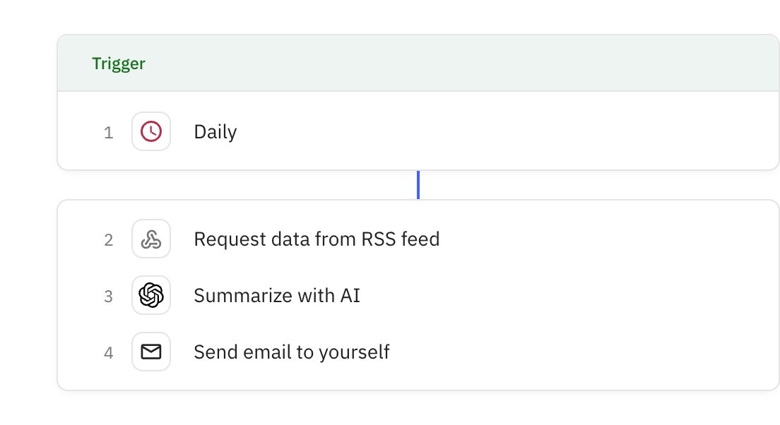 Relay.app screenshot of: Daily RSS Feed Summarizer