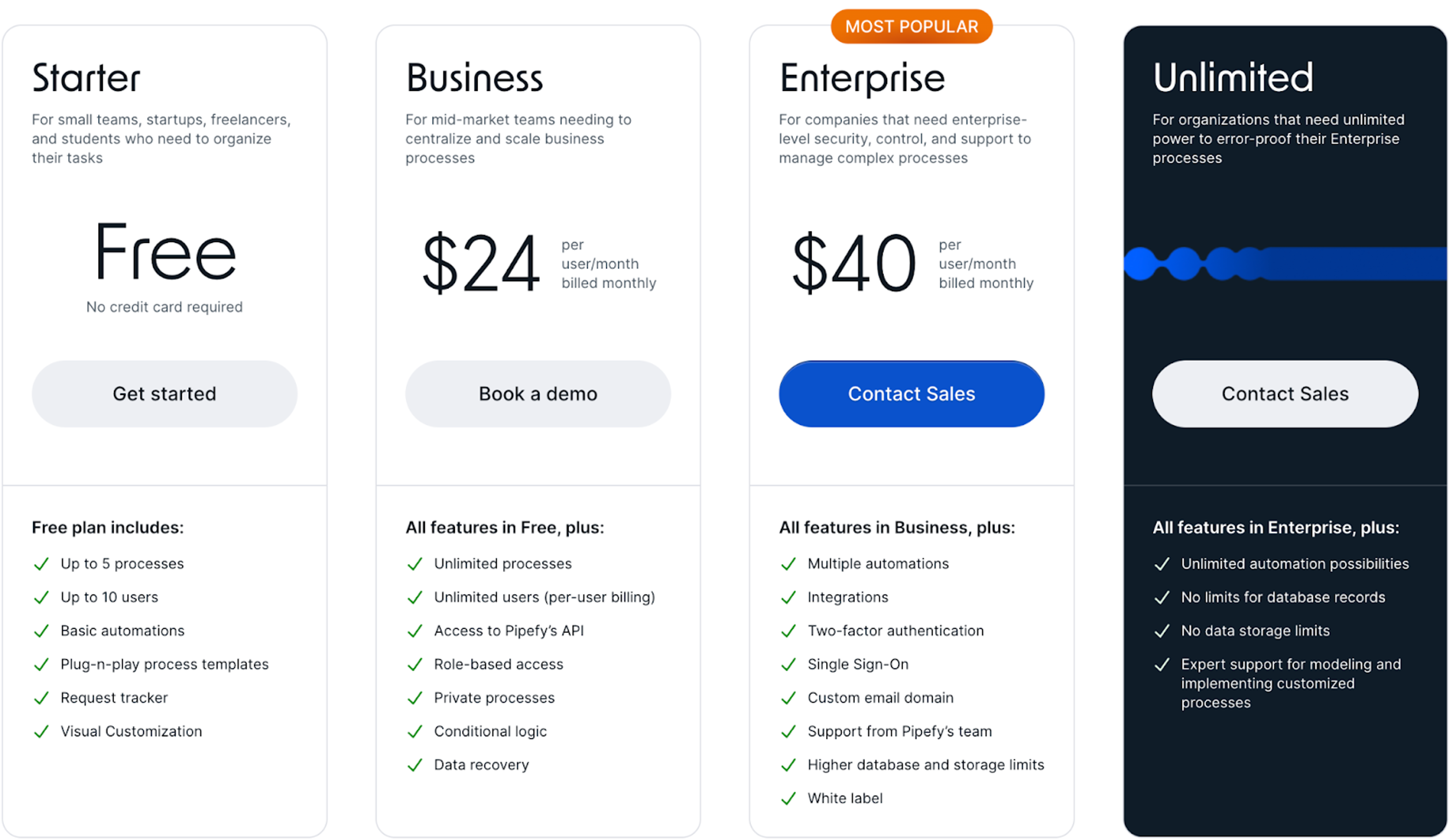 Pipefy's pricing