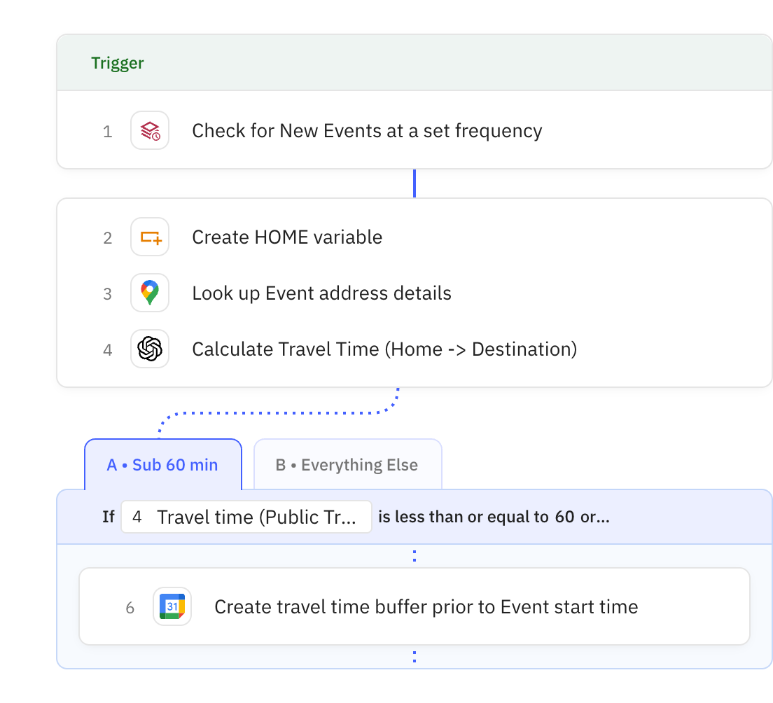 Relay.app workflow screenshot: In-person Event Travel Time Buffer