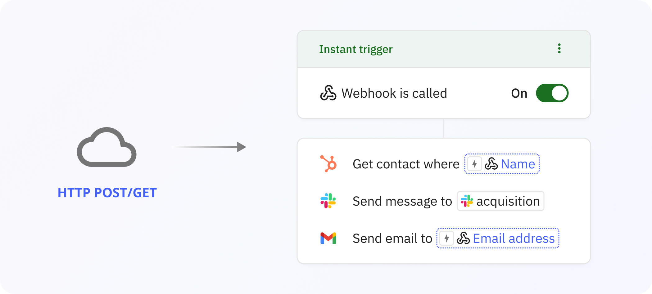 Screenshot of a human-in-the-loop approval step in Relay.app