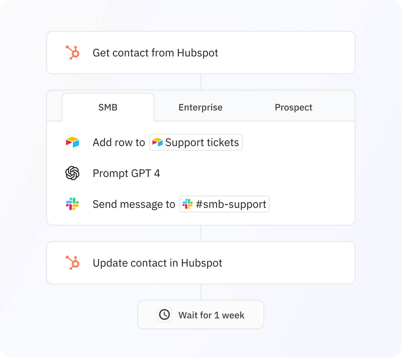 Relay App Using Relay.app – The new standard for automation