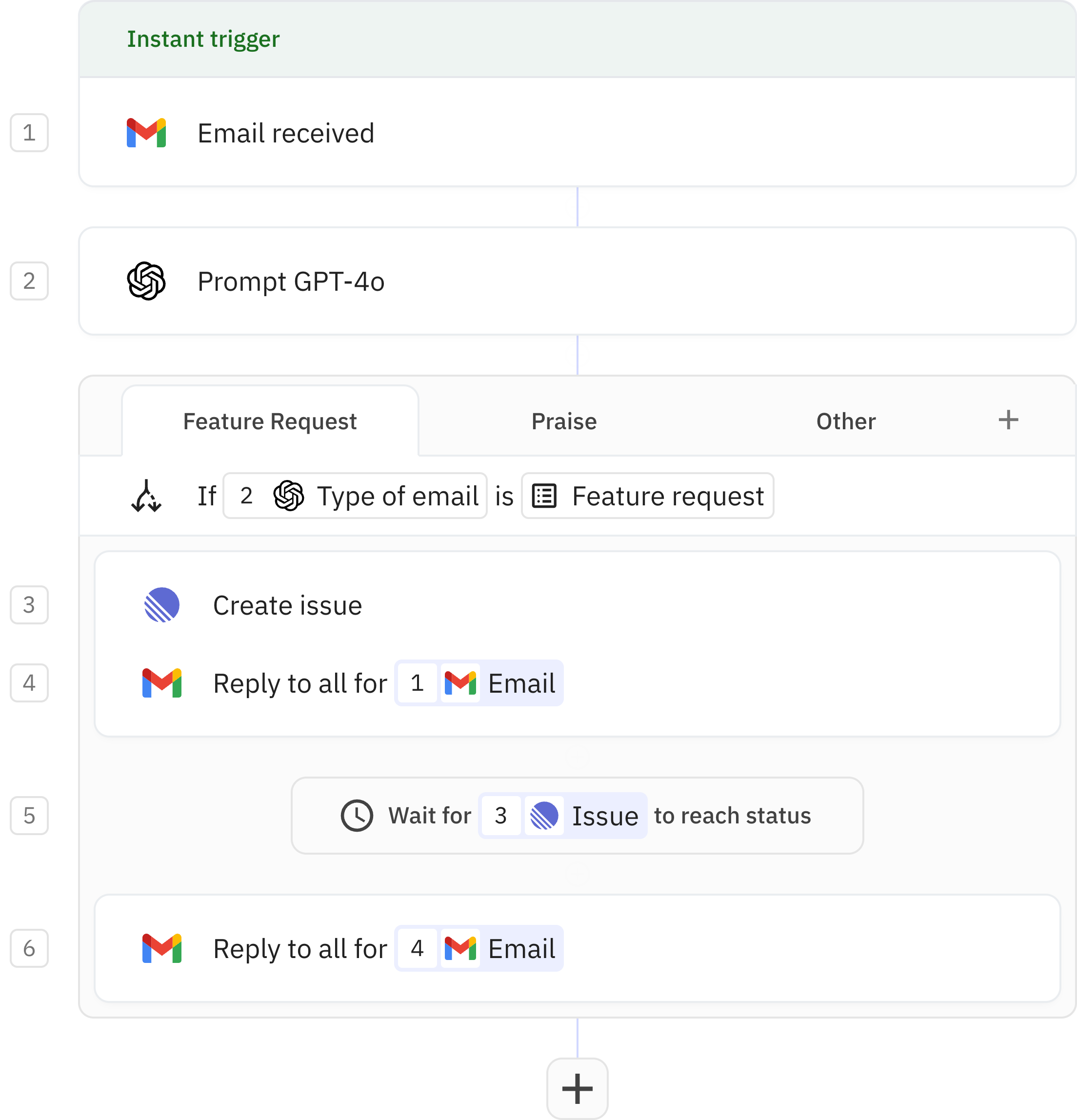 Relay.app workflow screenshot: AI Email triager