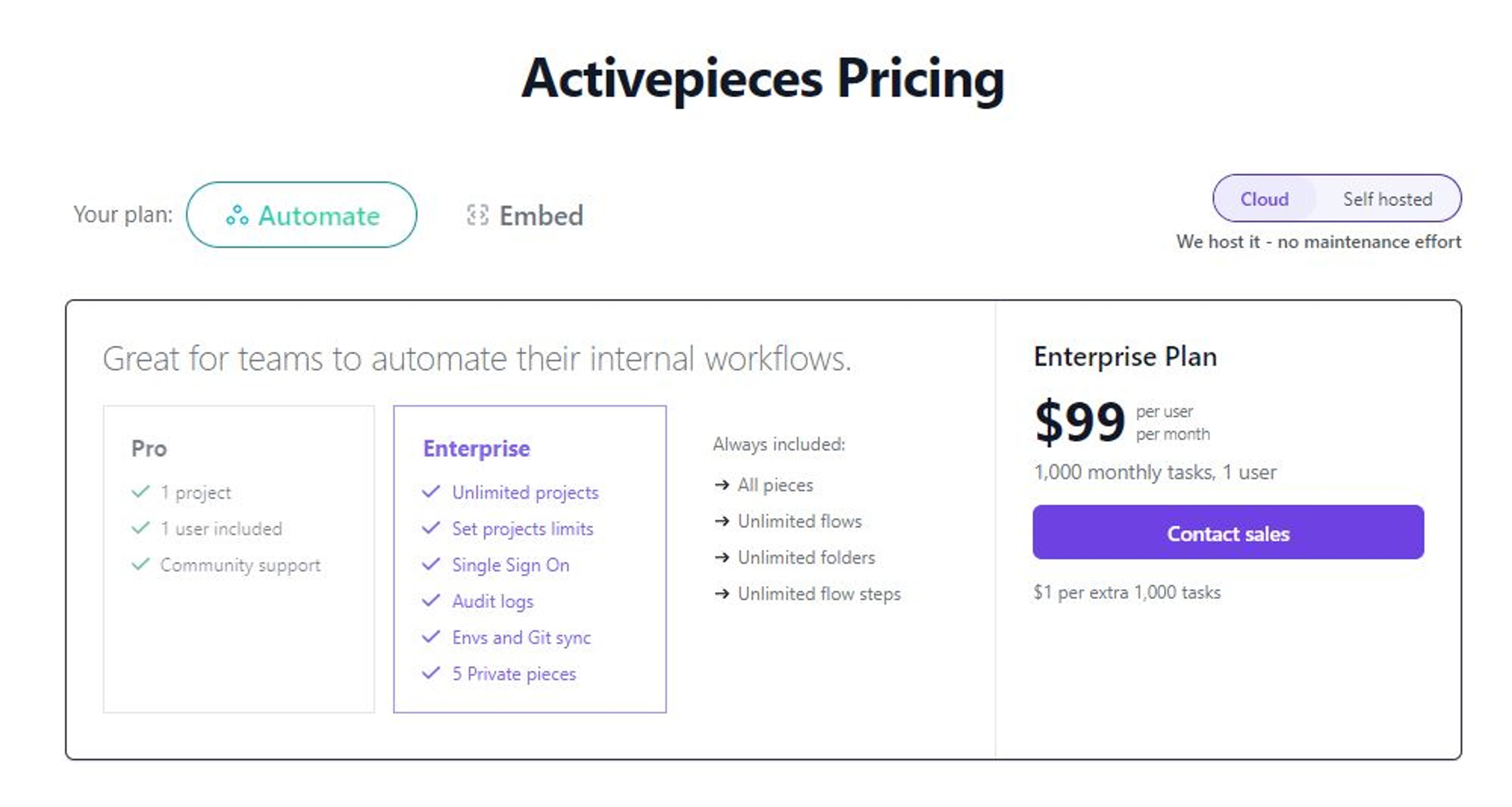 ActivePieces pricing