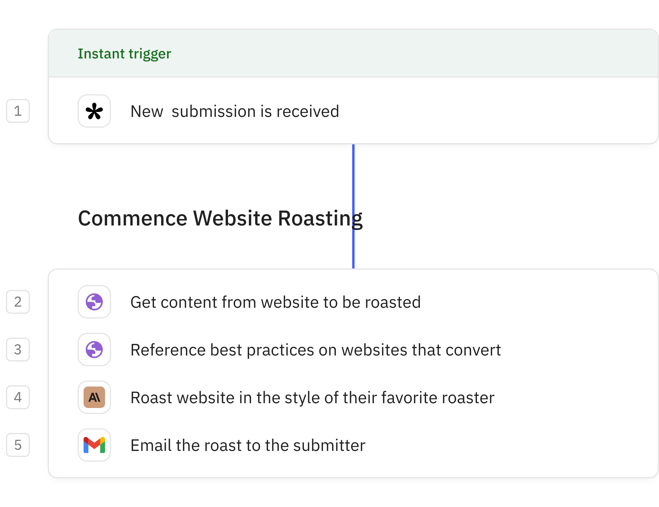 Relay.app workflow screenshot: Website Roaster