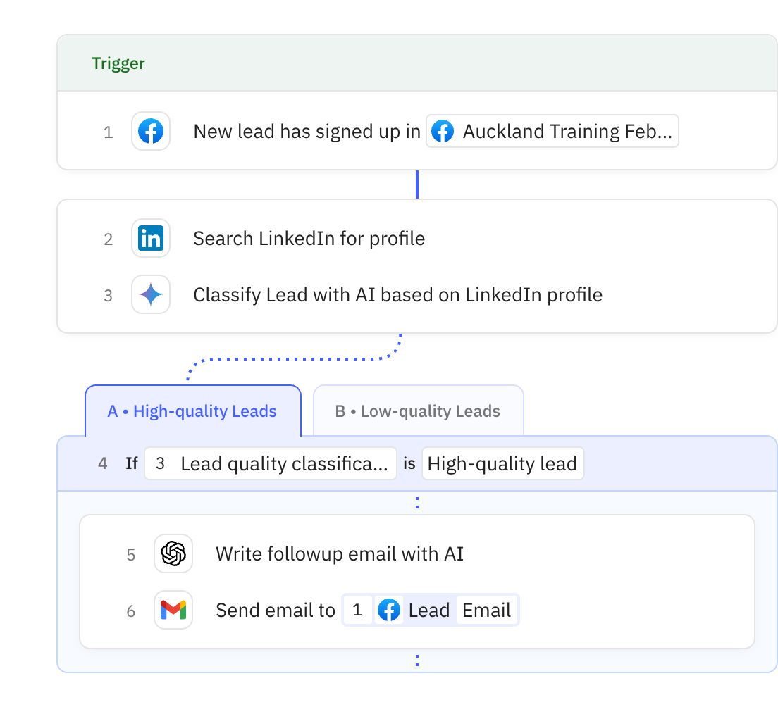 Relay.app workflow screenshot: Lead followup from Ads