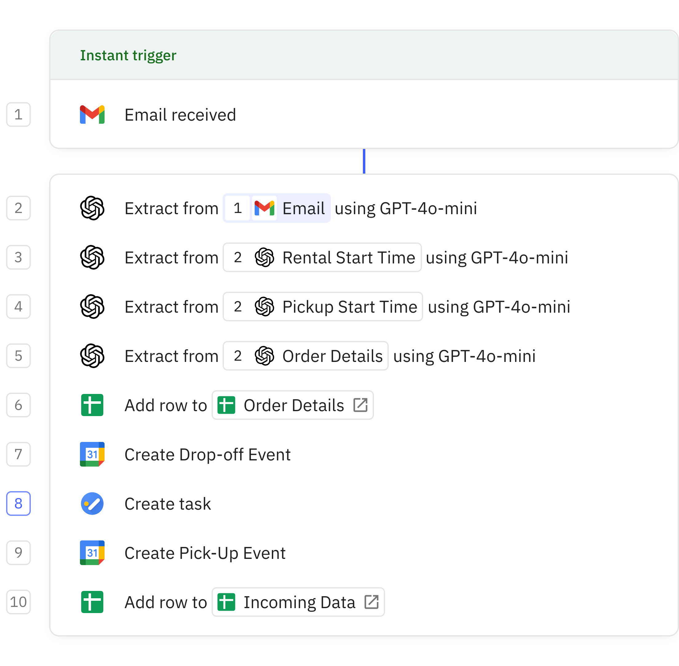 Relay.app screenshot of: Parse new order email into calendar event using AI