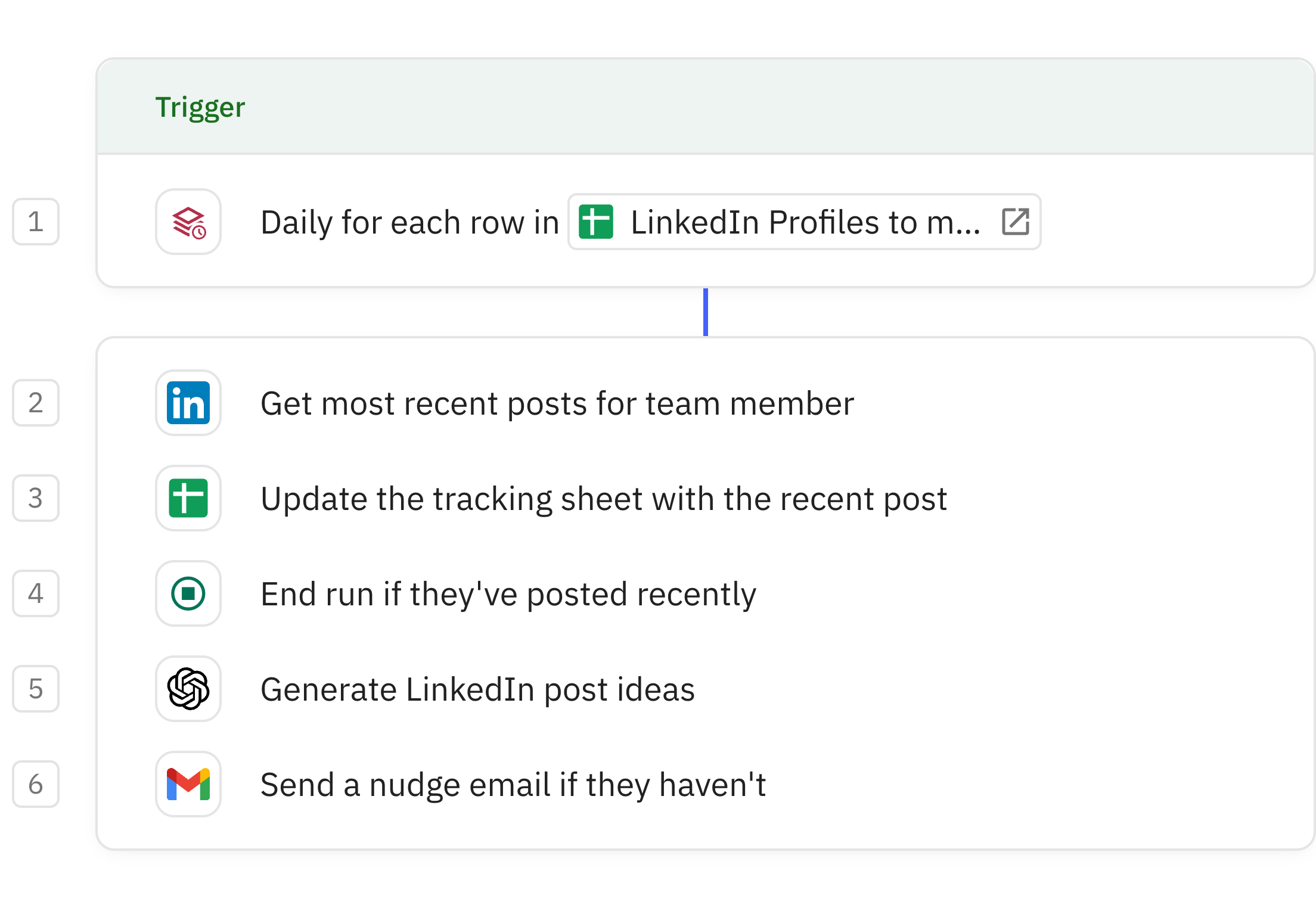 Relay.app screenshot of: LinkedIn idea generator for teams