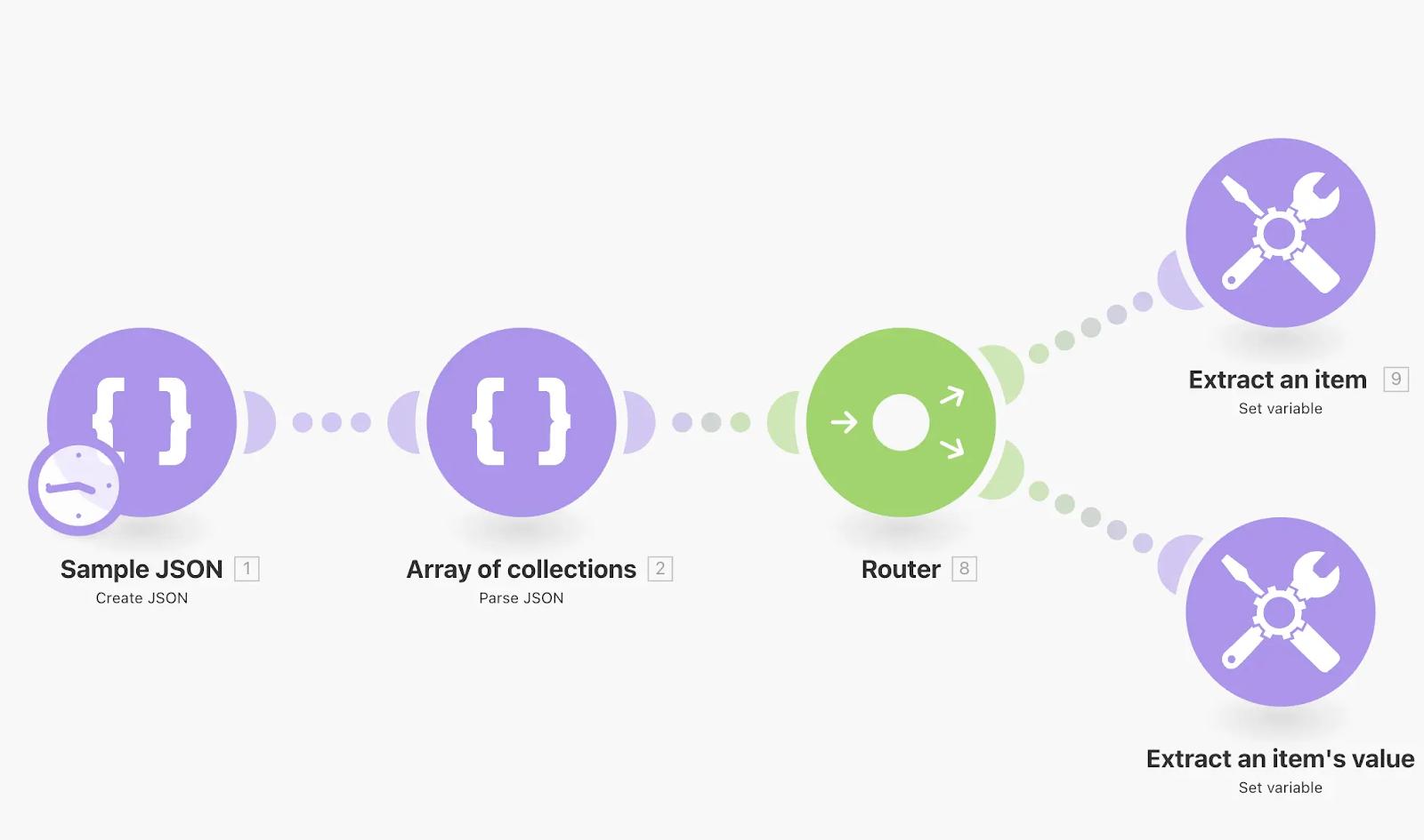 Make.com router tool