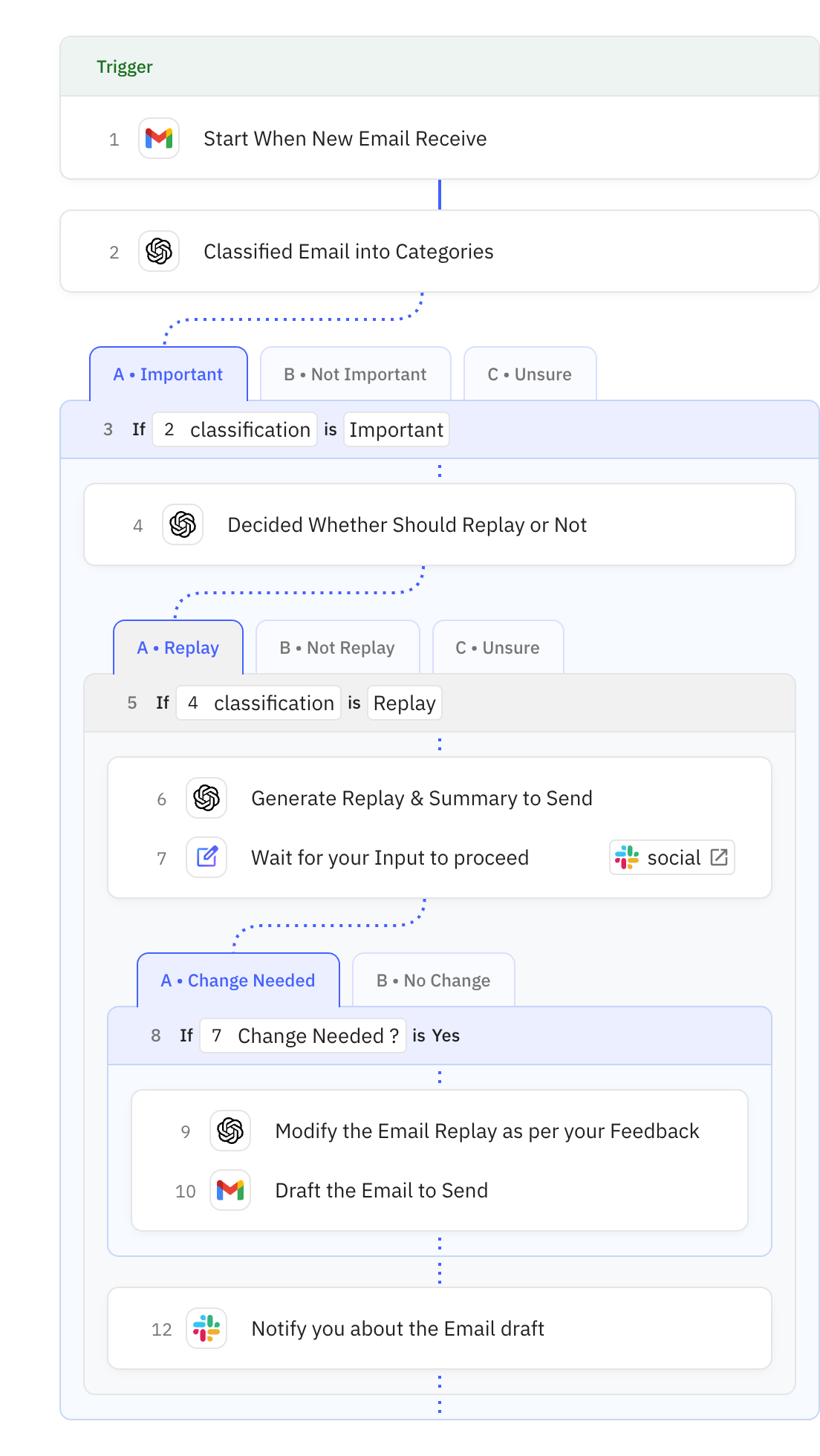 Relay.app workflow screenshot: Inbox AI Assistant