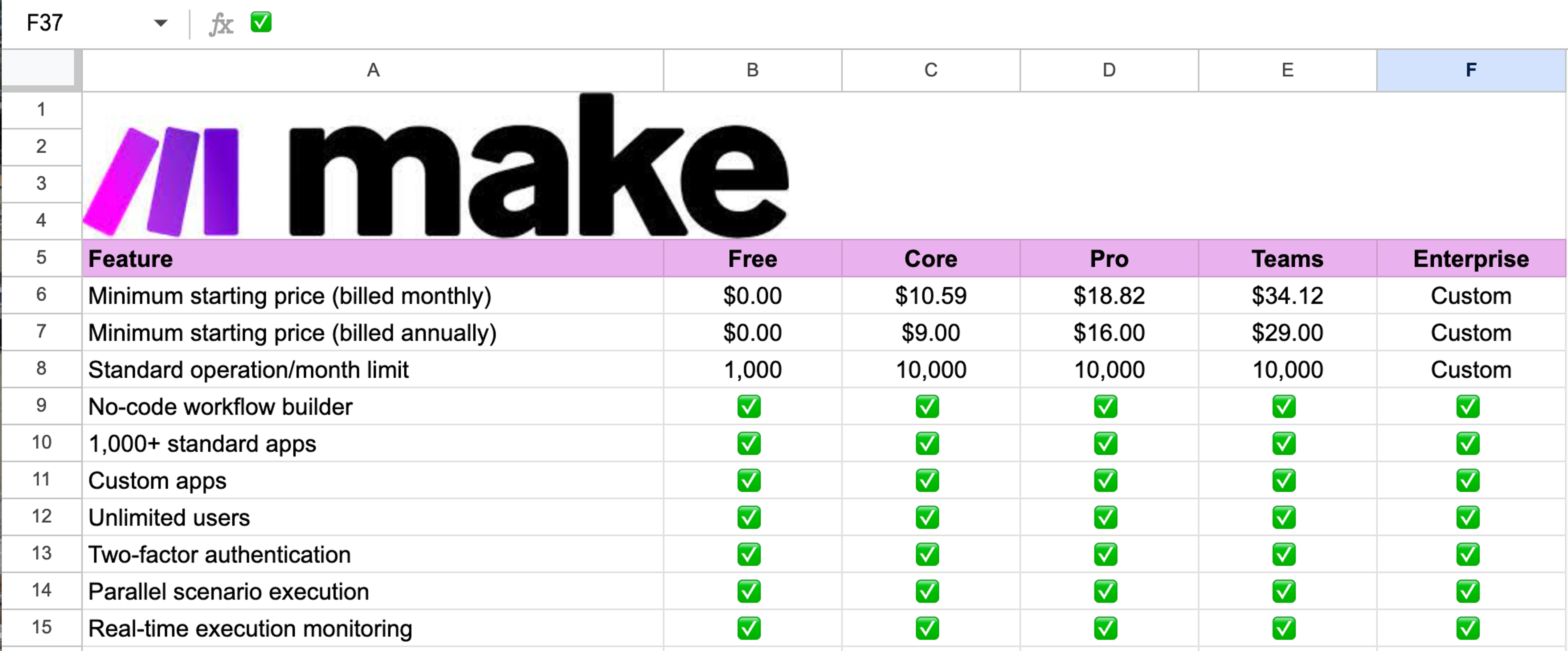 Relay pricing breakdown in Google Sheets spreadsheet