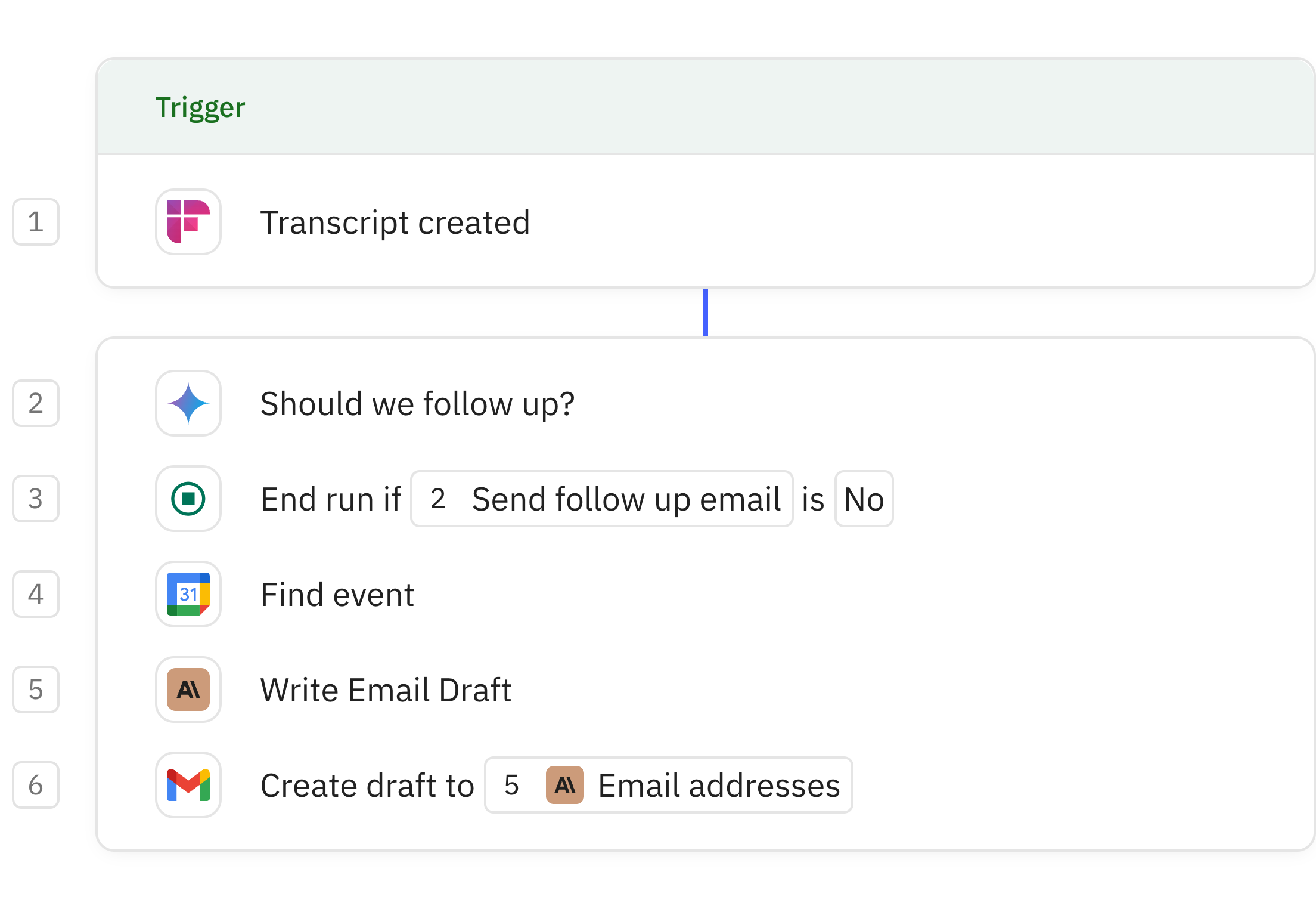 Relay.app workflow screenshot: Meeting follow up drafter