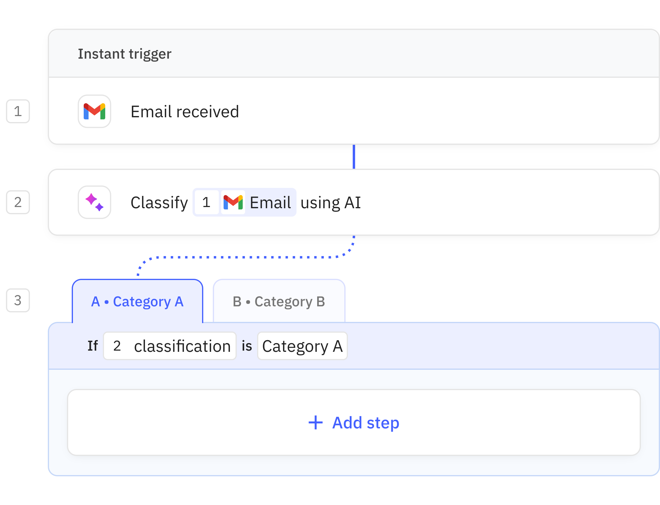 Relay.app screenshot of: Email classifier