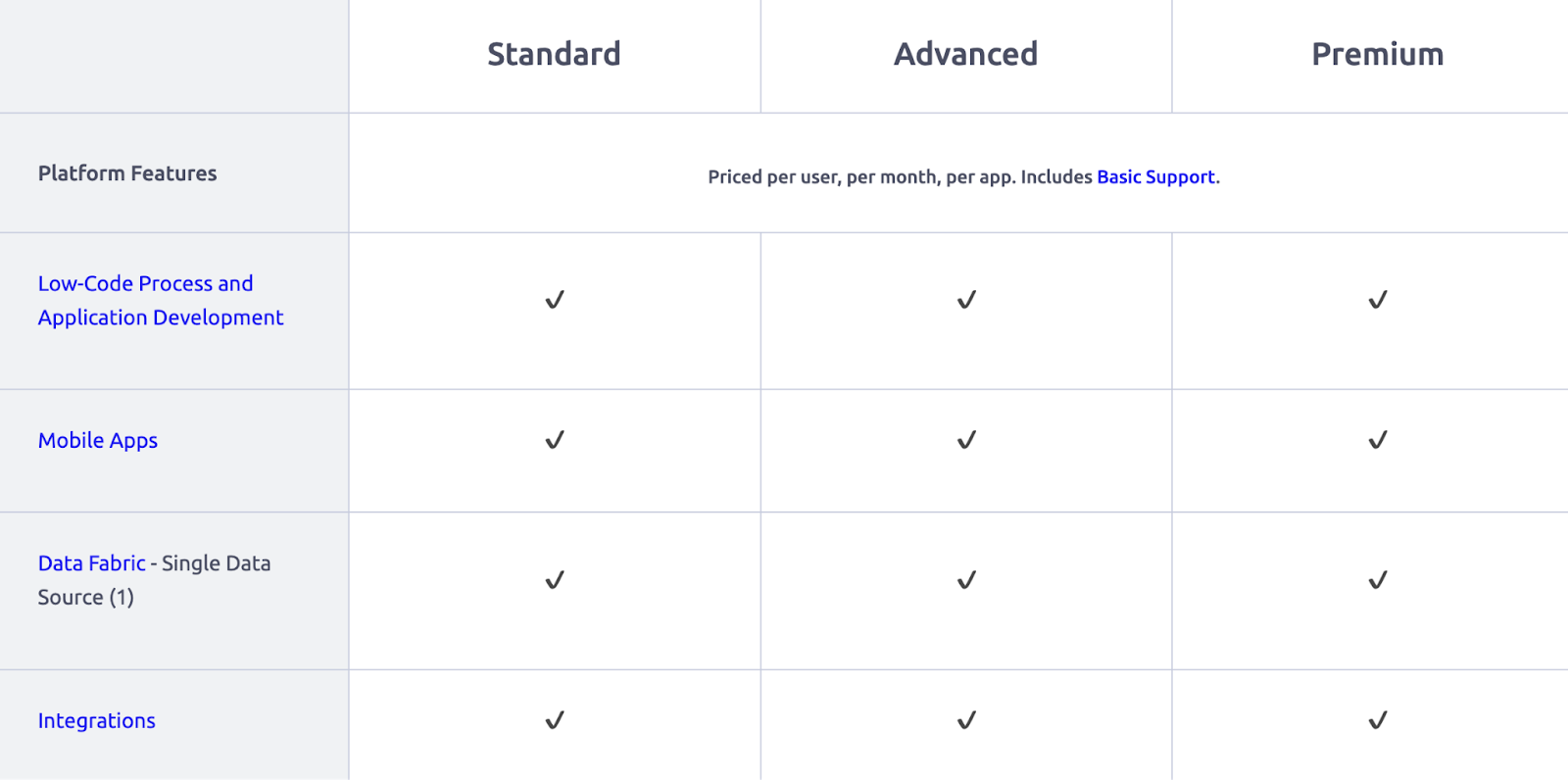 Appian's pricing page screenshot