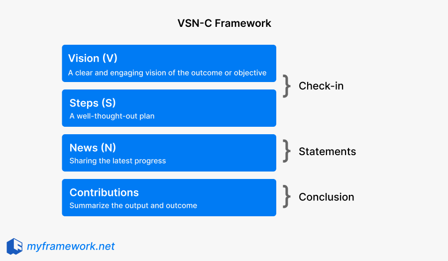 VSNC Framework