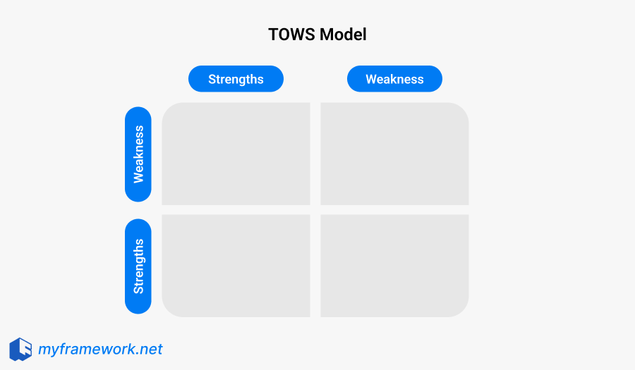TOWS Model: An extension of SWOT