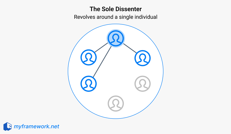 4 Patterns of team conflict - Sole Dissenter