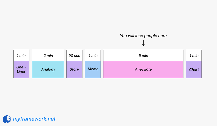 Common Problems While Presenting