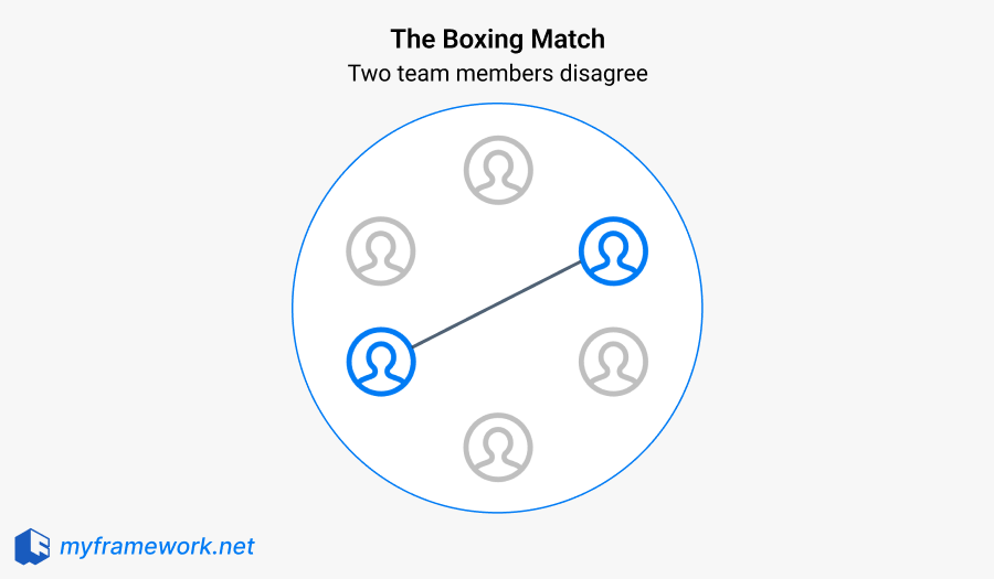 4 Patterns of team conflict - Boxing Match