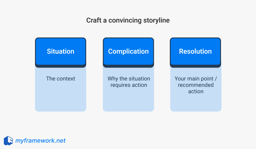 SCR Communication Framework