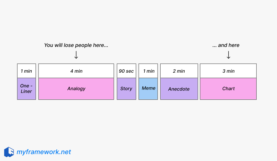 Common Problems While Presenting