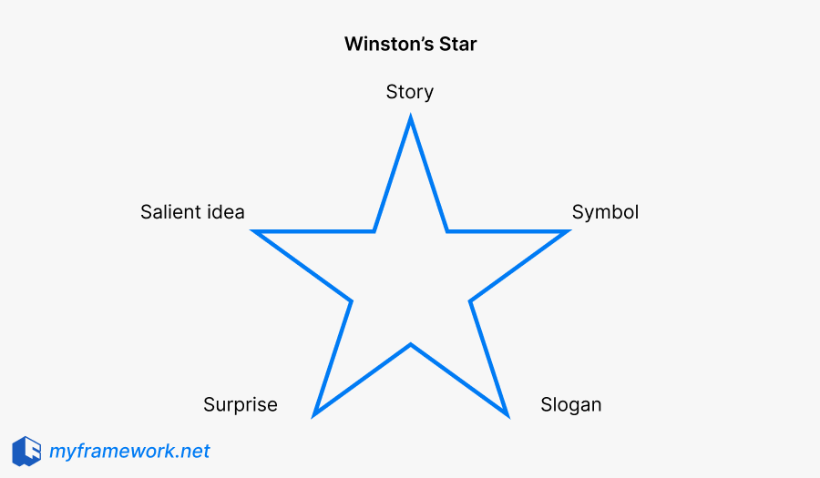 Winston's Star