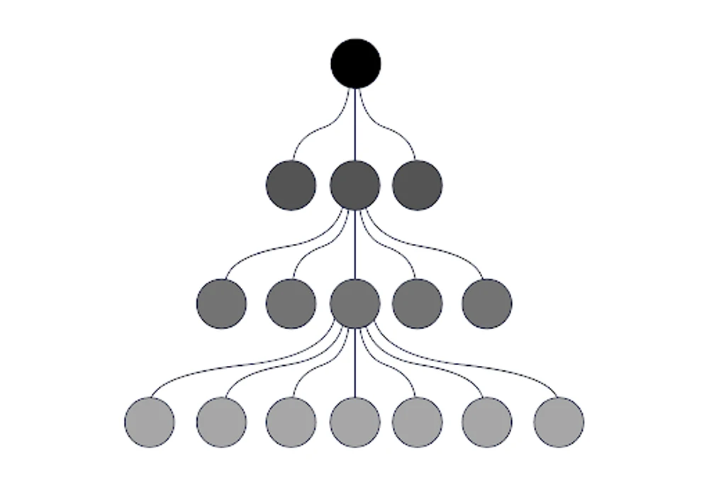 Fast Tree