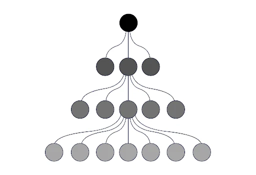 Fast Tree