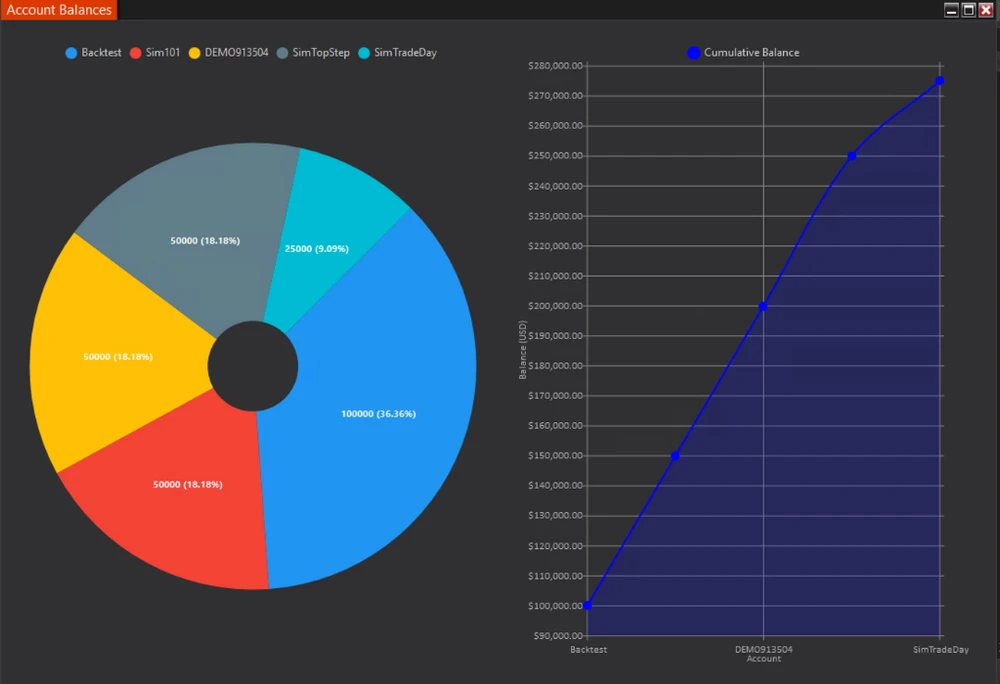 New Chart