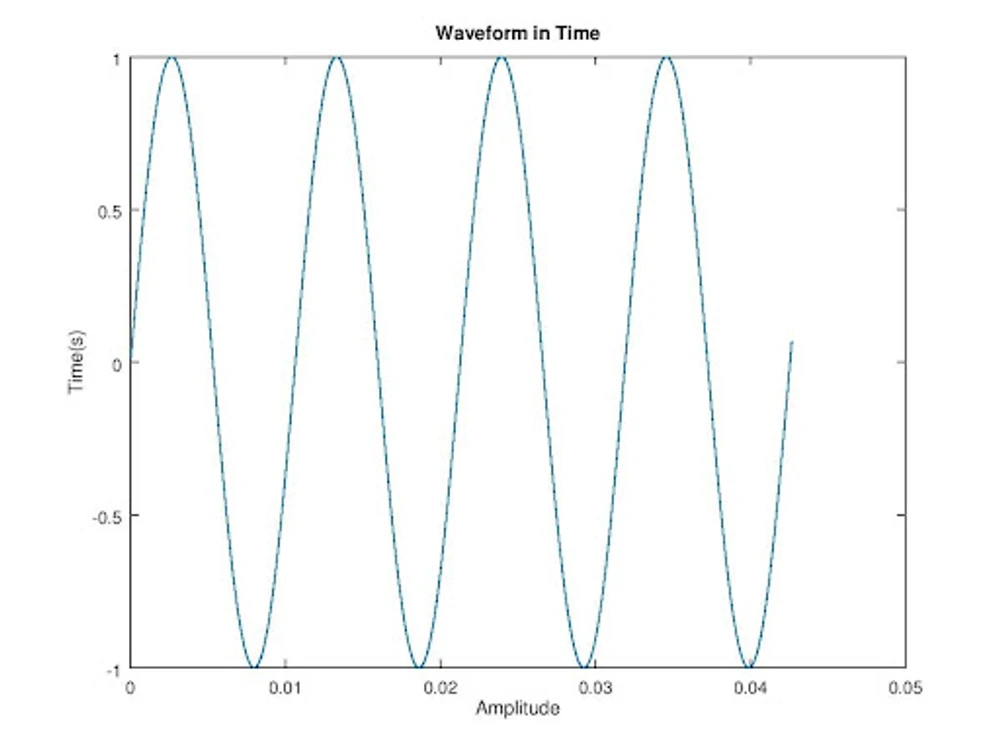 FFT Waveform