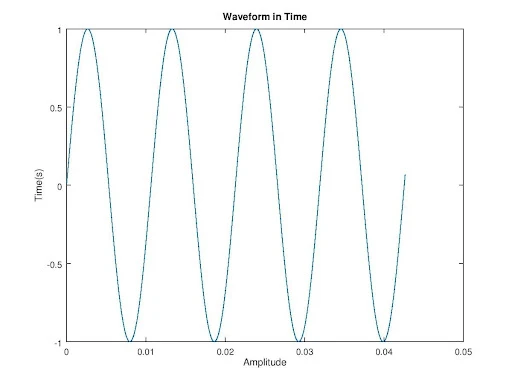 FFT Waveform