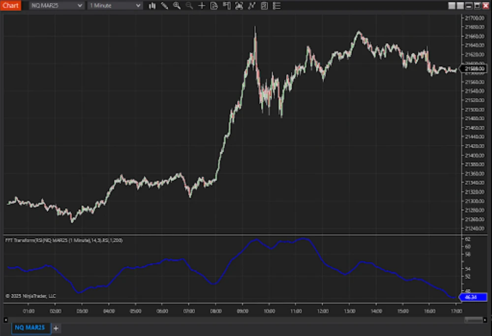 Smooth Data RSI Chart