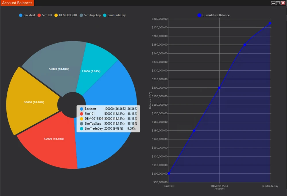 Hover Effects on Pie Chart