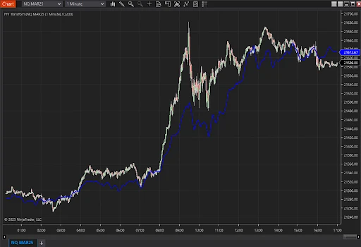 Smooth Price Data on Chart