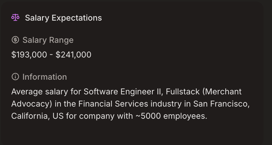 Salary expectations of the job being applied to