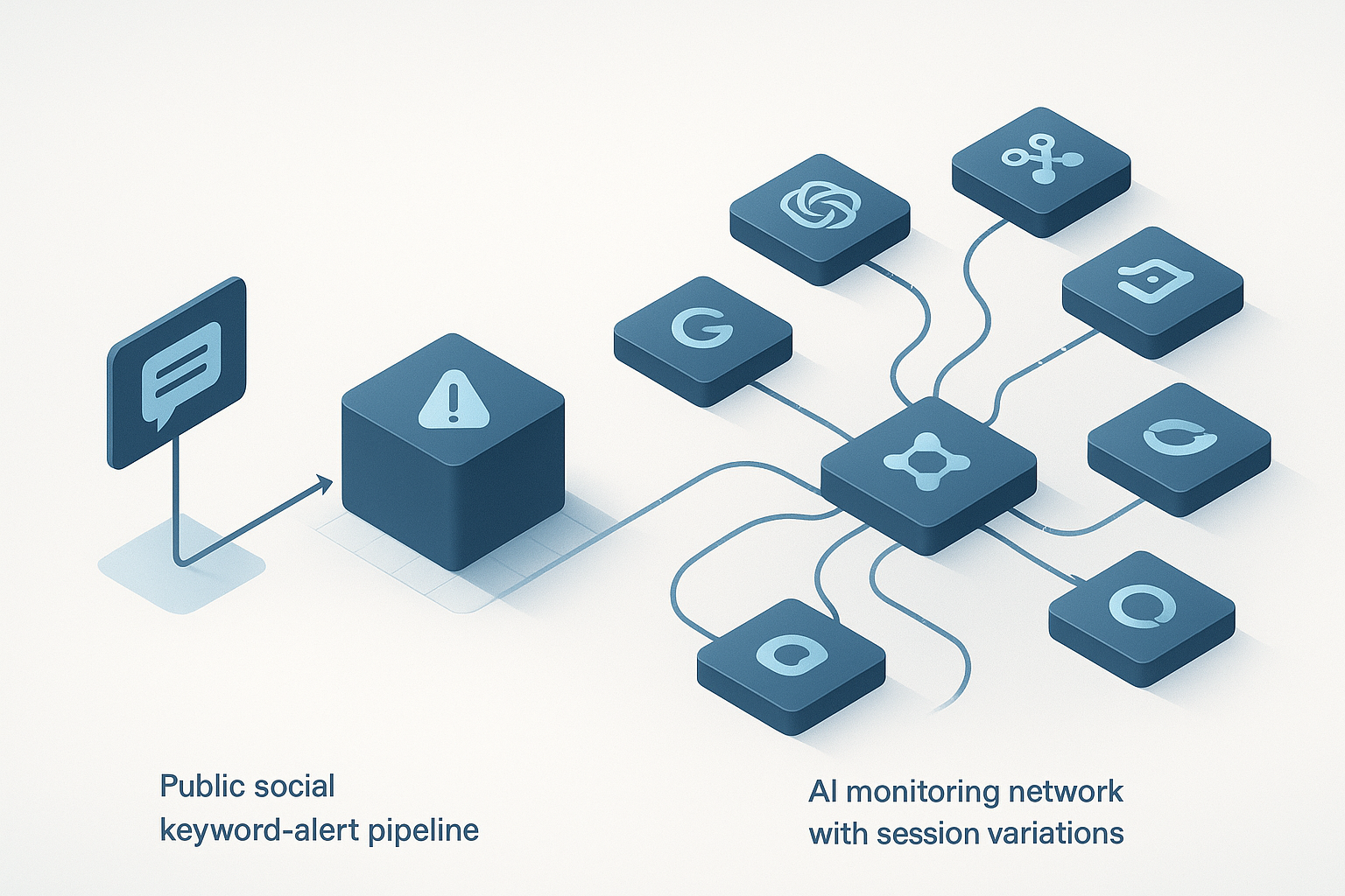 Illustration for: Why Automated AI Brand Monitoring Requires Different Infrastructure Than Social