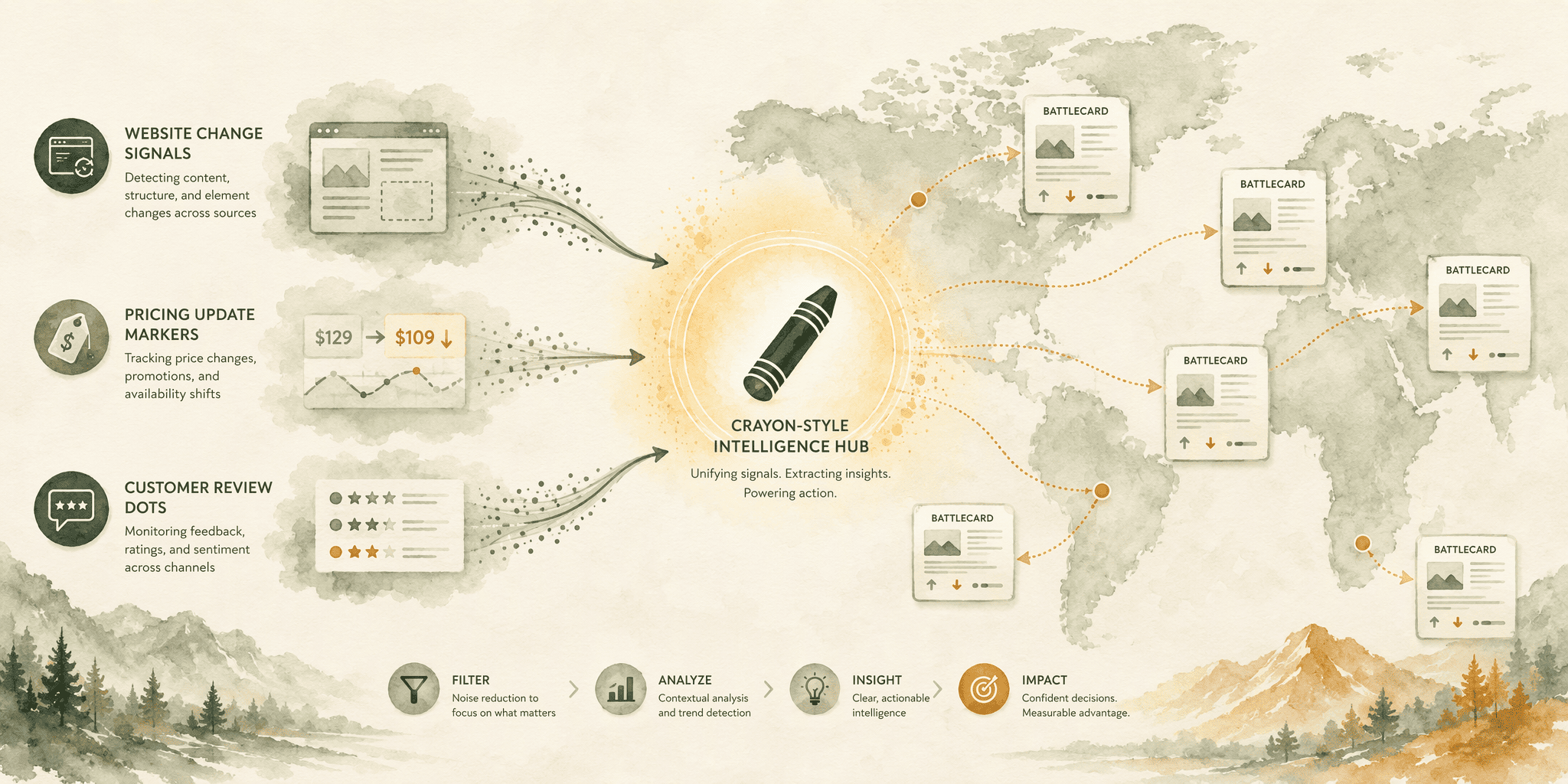 Illustration for 1. Crayon: The Gold Standard for Broad Market Monitoring and Battlecard Distribution
