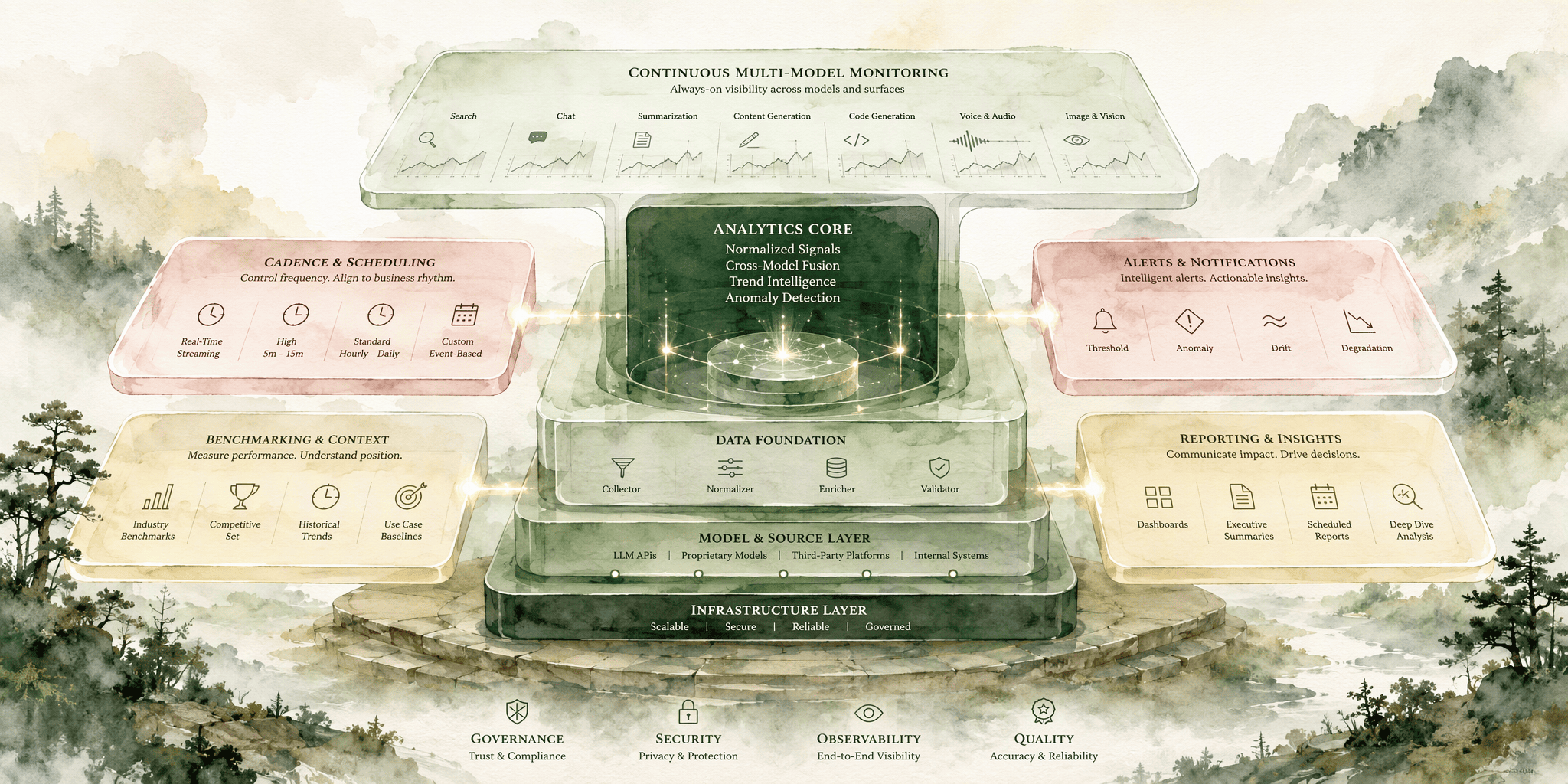 Illustration for Core Feature Stack for Enterprise-Grade AI Visibility Monitoring and Analytics
