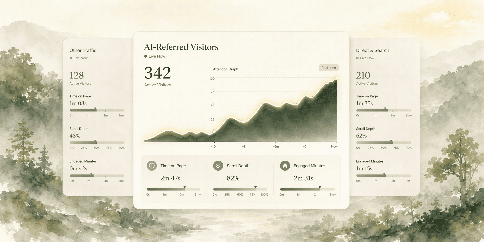 Illustration for 6. Chartbeat