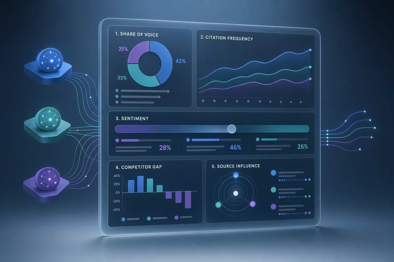 Illustration for: 5 Metrics That Matter for Tracking Ai-Powered Discovery Patterns