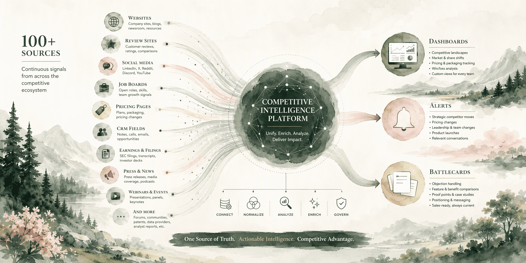 Illustration for 6. Crayon, Enterprise-grade CI hub with deep integrations and dedicated operator requirements